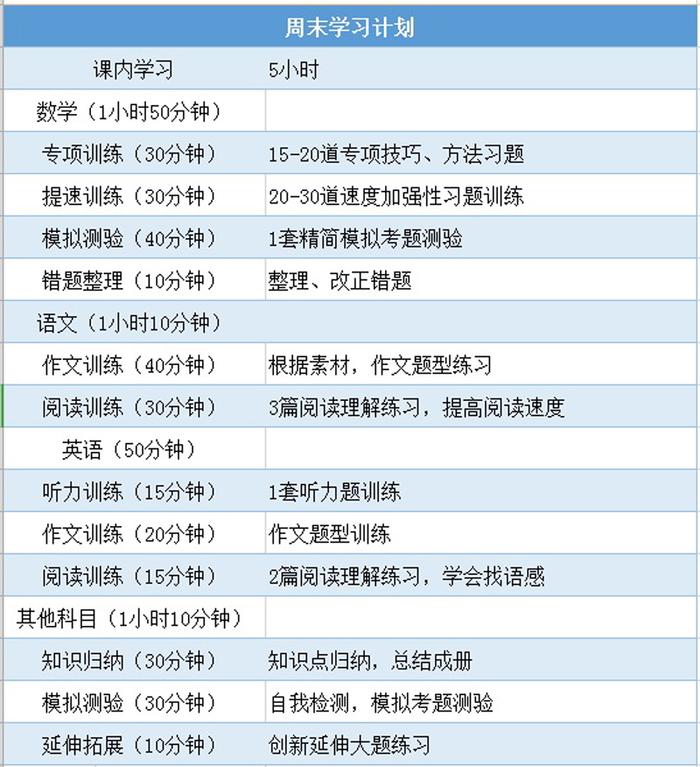 高考倒计时！这里有一份清华学霸的学习计划，了解一下