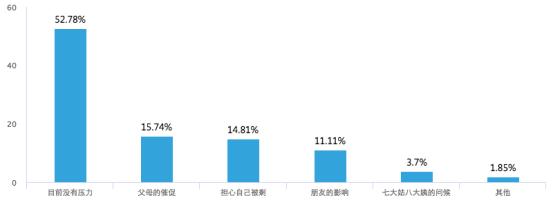 95后女生婚恋画像：担忧、分裂、佛系迷茫