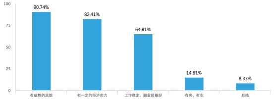 95后女生婚恋画像：担忧、分裂、佛系迷茫