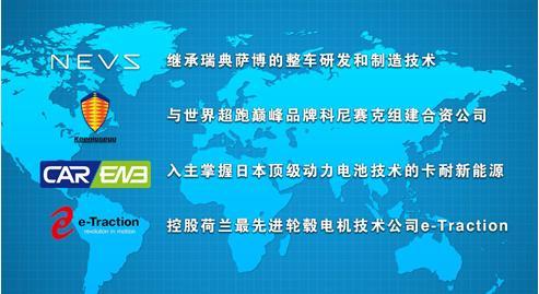 收购最顶尖轮毂电机技术  恒大新能源汽车帝国再添干将