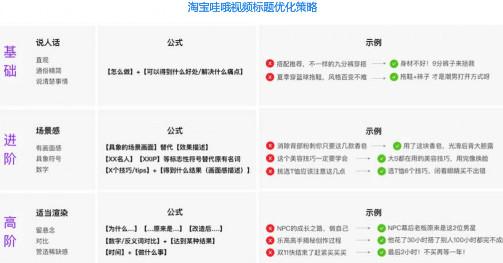 19年淘系内容营销的最新玩法