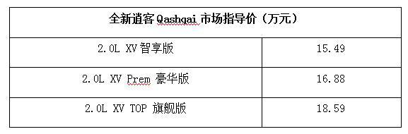 到店实拍|中期改款新逍客幻影蓝色 价格比预期高点 能买吗？