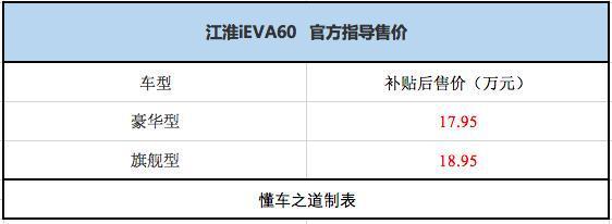 江淮iEVA60发布售价，补贴后售17.95-18.95万元