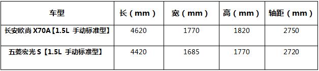 开宏光不体面？长安欧尚X70A给足你面子