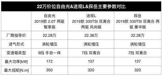 Unbelievable！快2吨的SUV，百公里7.4L实测油耗！