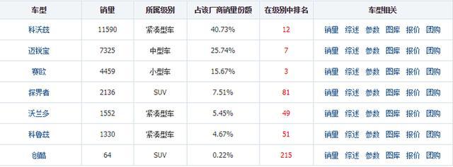 雪佛兰换代车在上海车展全球首发，上市后或能摆脱销量垫底的局面