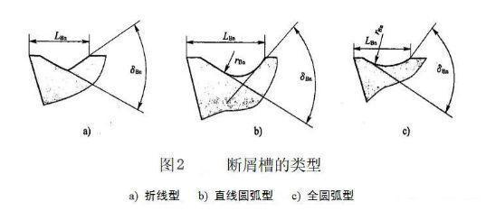 车削加工中控制断屑的几种方法！