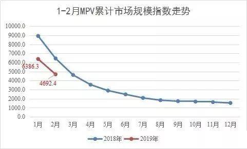 这些车正陷入不断下跌 吉利比亚迪新车能突围吗？