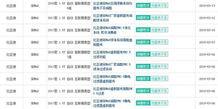 3月MPV销量前五，GL8一枝独秀，宋MAX“断柱门”暴跌49.5%