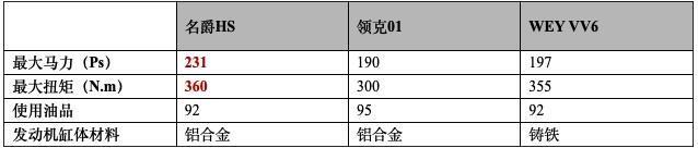 名爵HS全系官降最高2万元再送2万红包，领克/WEY后续将如何应对