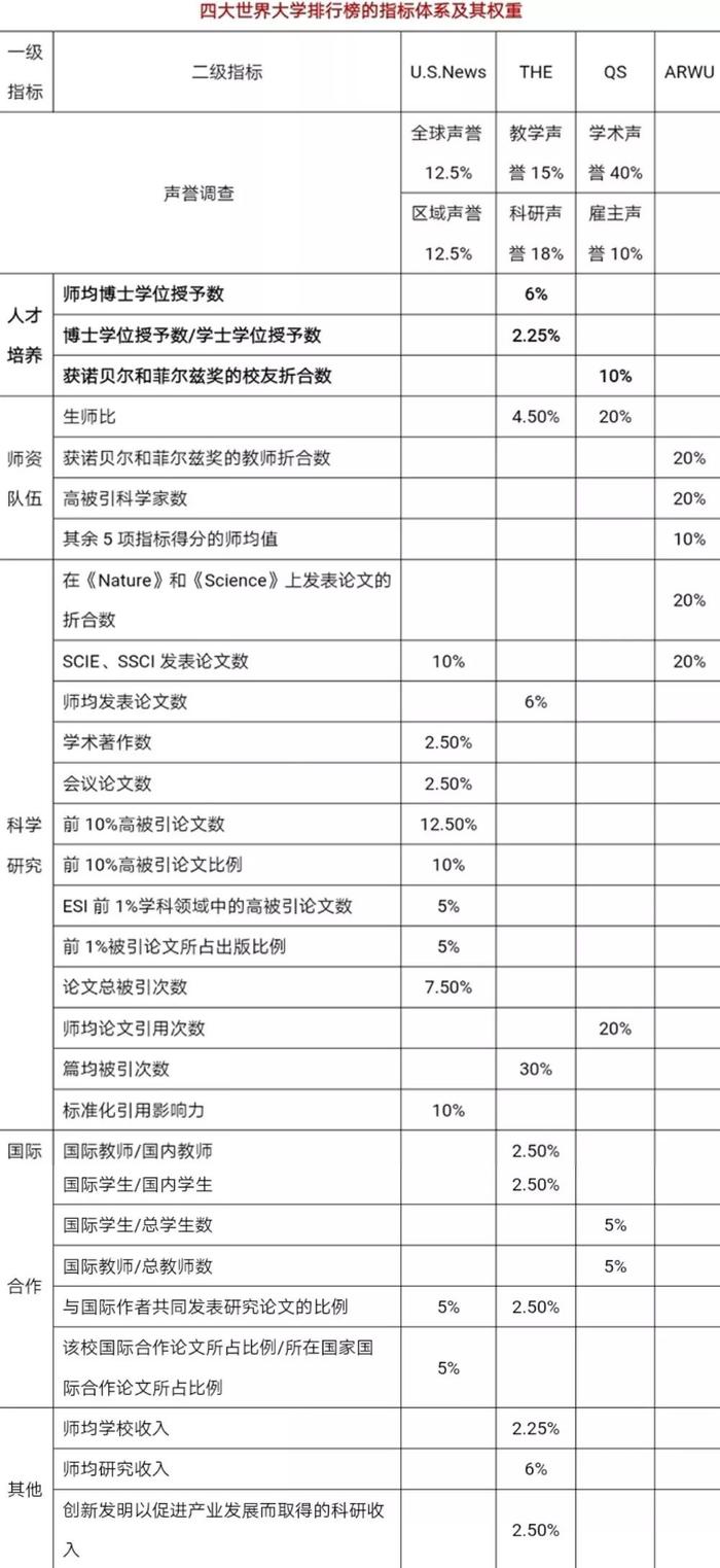 你真的读懂大学排名了吗？