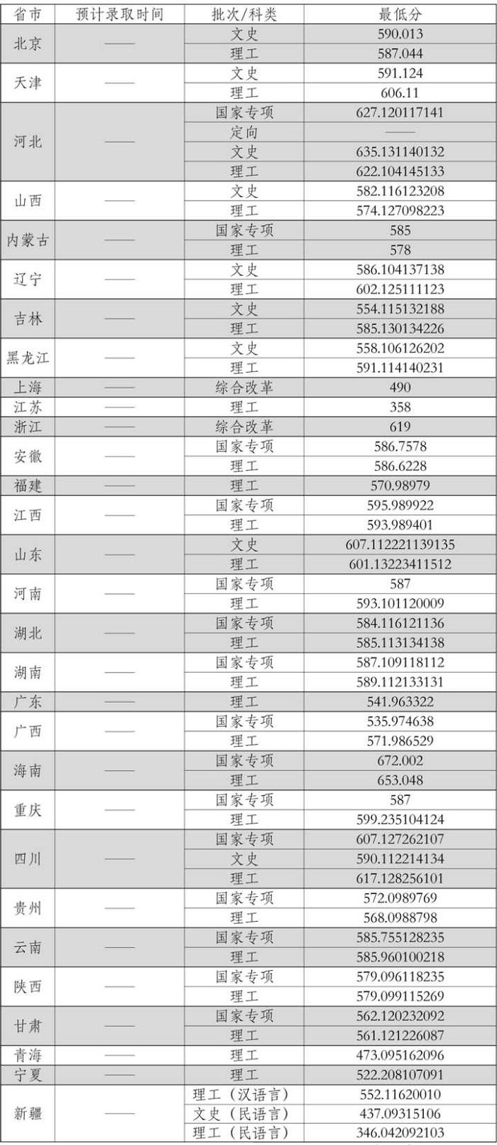 东北大学秦皇岛分校与东北大学在哪些方面上存在差异或不足