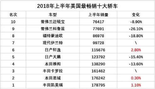 太强势！2020年众泰要把车卖到美国去，这回“黑”不动了