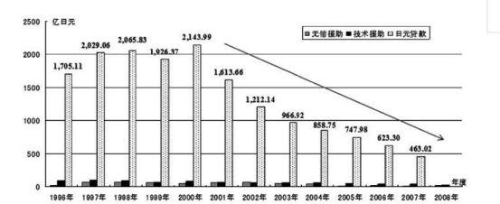 日本为什么援助中国？NHK最新纪录片揭开真相