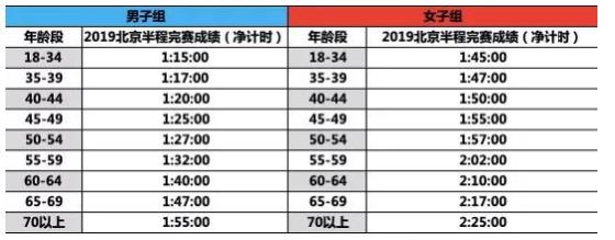 约单助力：详解2019北京国际长跑节-北京半程马拉松