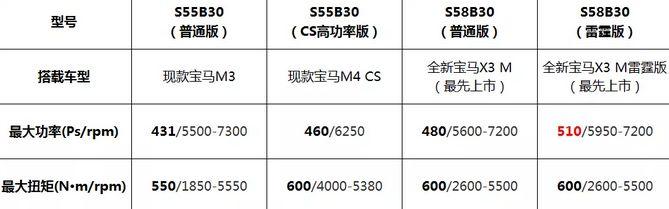 “轻车”才能“熟路”，宝马是怎样用轻量化打造终极驾驶利器的？