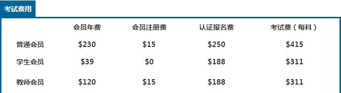 2019年CMA考试全部费用是多少?