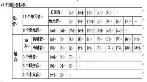 音标不会别发愁，最全音标教学