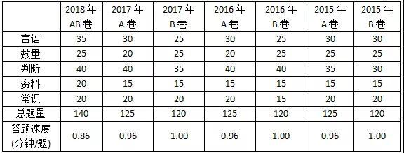 浙江省考和事业单位考试难度分析！哪个更容易考上