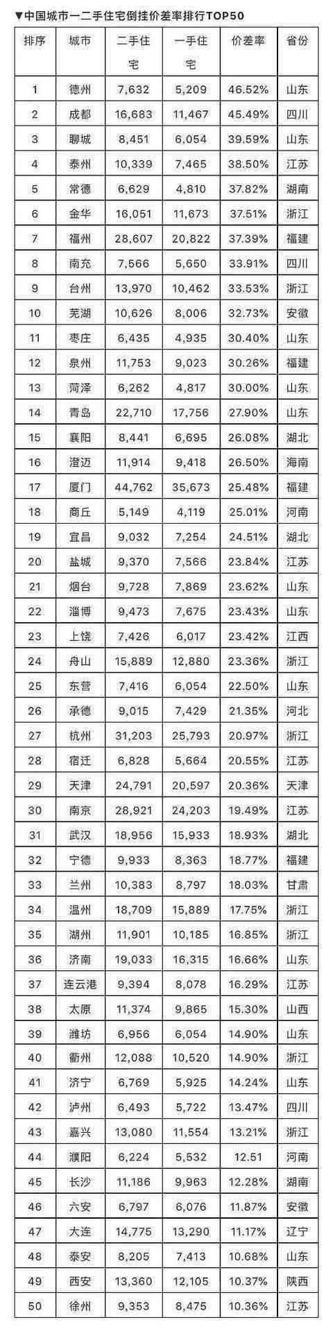 “限价”让中国楼市乱象丛生？还是起死回生？