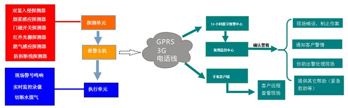 知识丨别墅安防系统怎么装？