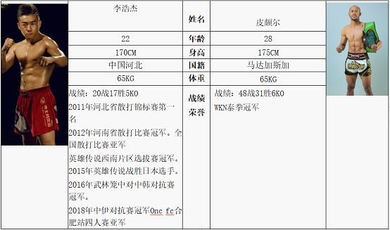 WLF武林风全国海选赛暨中外拳王争霸赛 贵州·黄平站