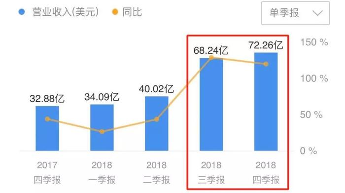 被控“藐视法庭”，特斯拉大降价，马斯克还有多少奇迹？