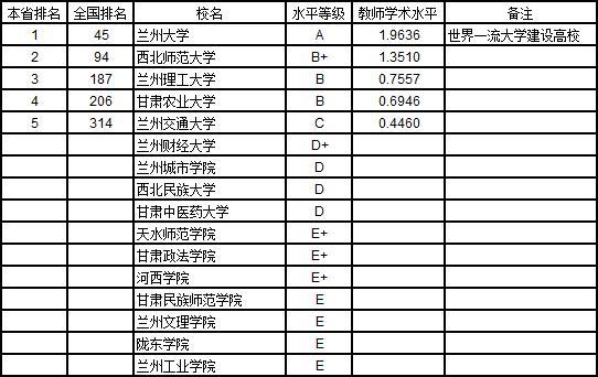 武书连2019中国大学教师水平排行榜