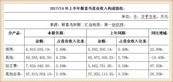 温商吴真生遭遇交通事故罹难，系报喜鸟第二大股东！