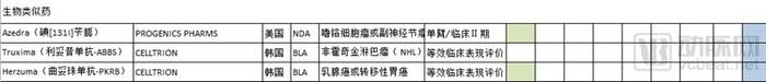 FDA 2018年批准59种新药，我们分析了16种肿瘤药物，有这些特点