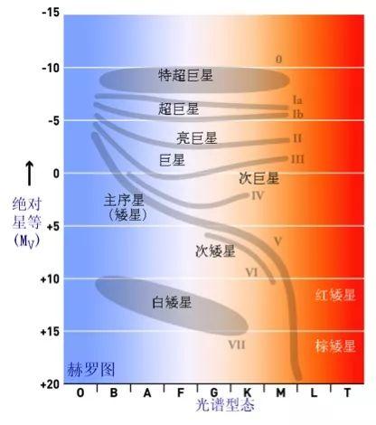 关于恒星光谱的一些基础知识