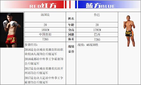 WLF武林风全国海选赛暨中外拳王争霸赛 贵州·黄平站