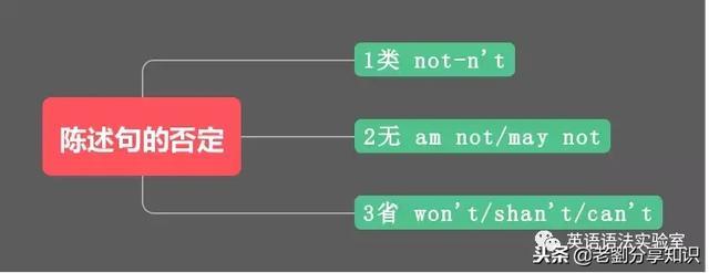 英语语法反义疑问句的1条基本规则和20种特例（21=1+2+3+4+5+6）