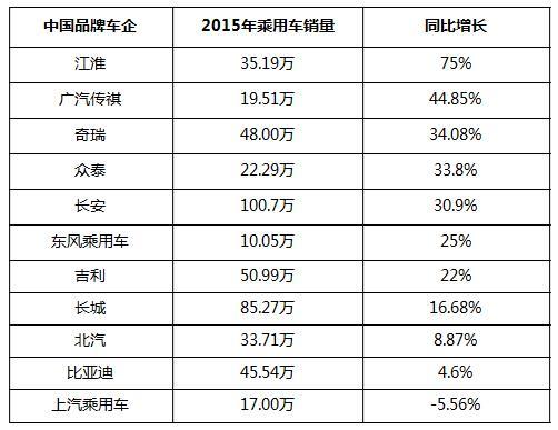 二师兄玩车 | 上汽乘用车：是时候展现真正的技术了！