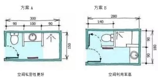 日本卫生间即使小到3m²，也做三式分离！难怪日本设计被作为楷模