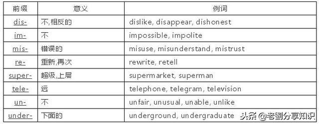 初中英语构词法大全，让单词学习和记忆更高效，值得拥有！