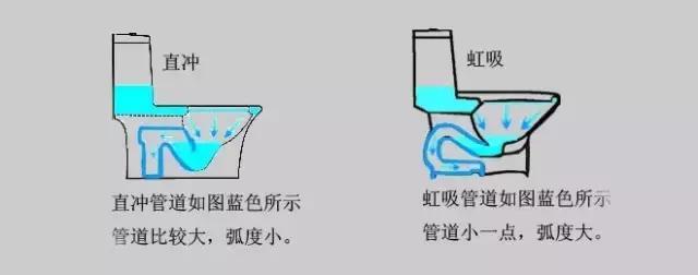 马桶挑选秘籍,只需知道这4点!!