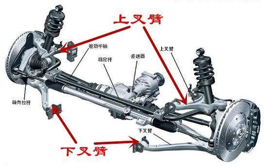 独立悬架有哪些类型？各有什么优缺点？