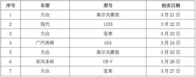 盘TA！60多个品牌上百款新车，40多天促销狂欢，动辄优惠好几万