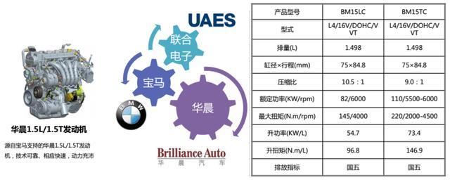 三款入门级SUV如何选？其中一款官降1.5万，实力不俗值得关注