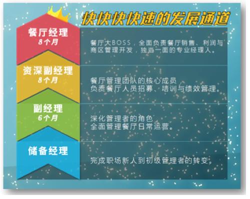 百胜中国携手职场95后择业报告，面向全国启动2019校园招募