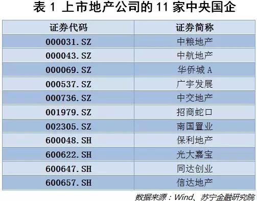 楼市资金紧绷，信托收益走高！如何筛选出靠谱的房地产信托？