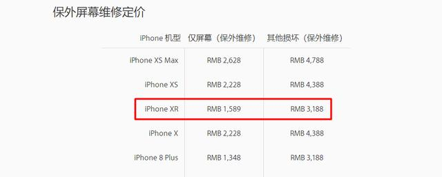 iphone销售型号读出值不一致 iphone销售型号读出值不一致