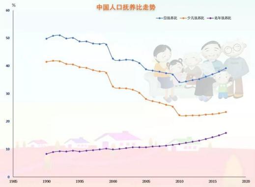 ANBOUND大数据分析：世界人口年龄，好多秘密……