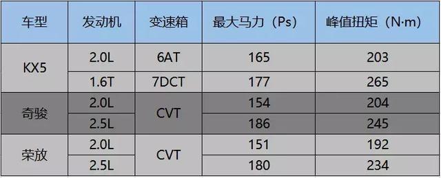 与年轻人瞬间合拍，新一代KX5的实力到底有多强？