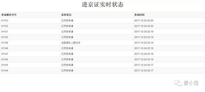 北京交警APP被投诉后，办理进京证功能正常了！