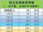 所有受害人都成了骗局同伙 钱宝网注定要完蛋