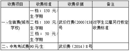 幼儿园最低240元每月 武汉公布中小学新学期收费标准