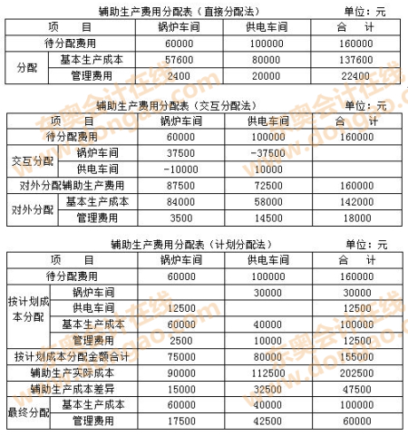 图表3 图表3