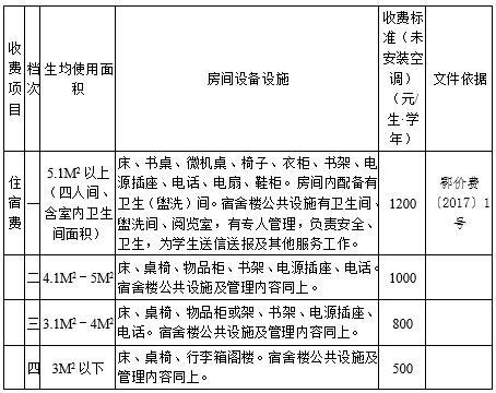 幼儿园最低240元每月 武汉公布中小学新学期收费标准